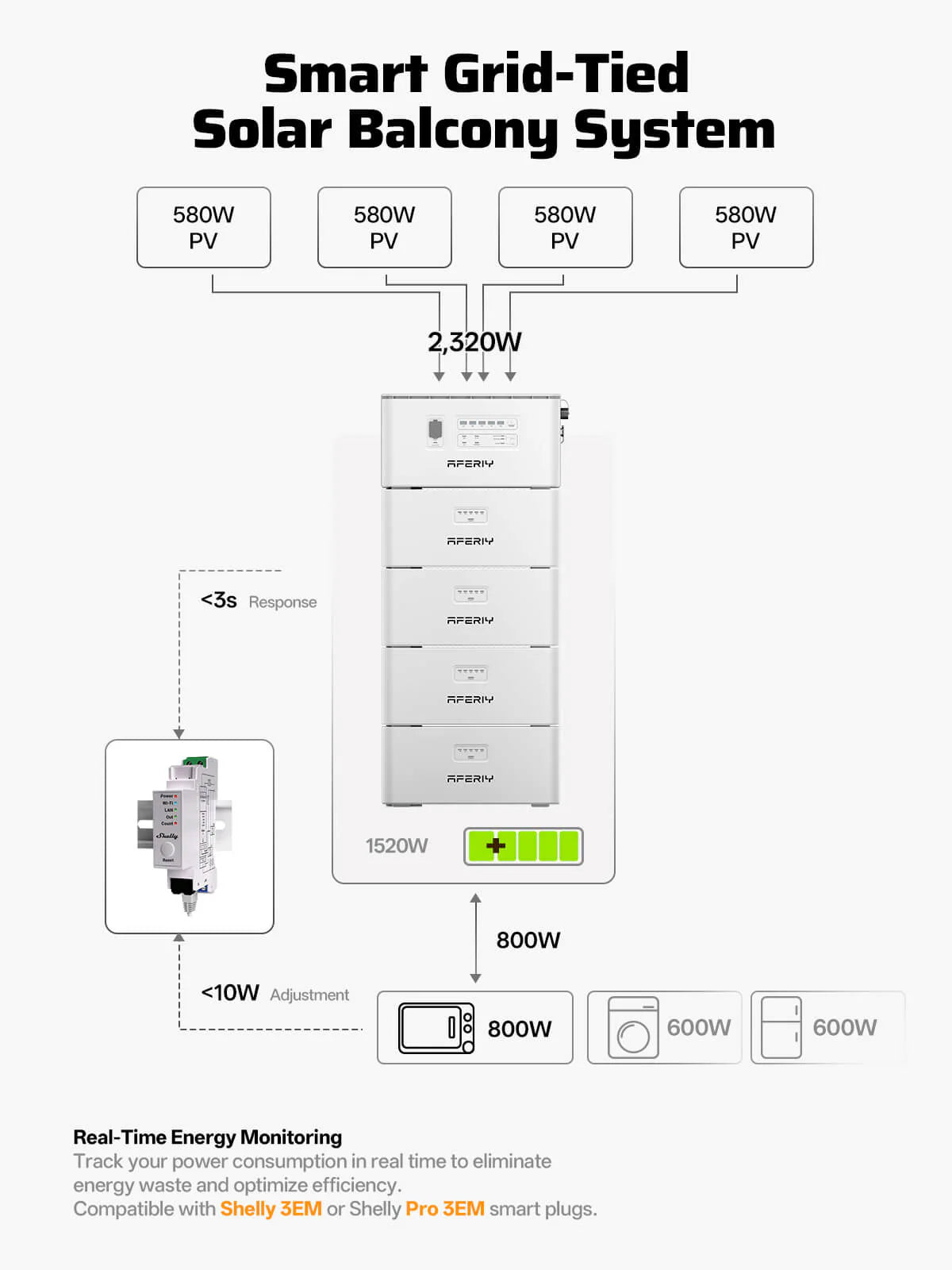 AFERIY PS240 Balcony Solar System