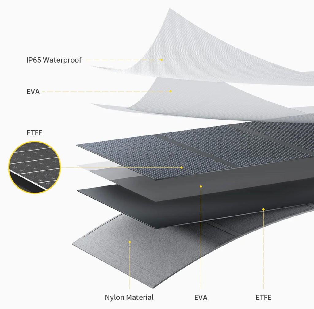 AFERIY AF-S400 400W Portable Foldable Solar Panel