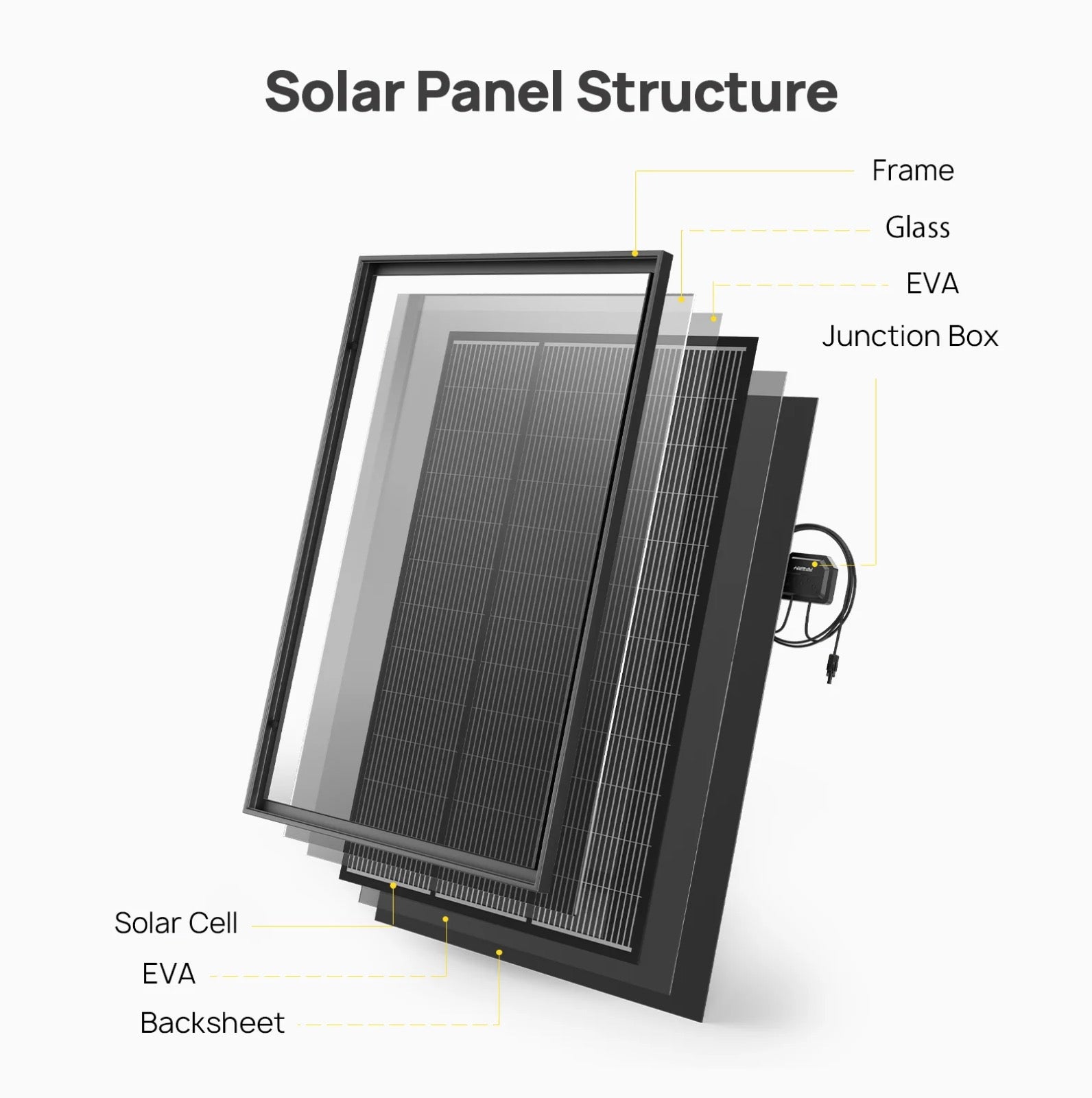 AFERIY AF-SG120 120W Monocrystalline Glass Solar Panel