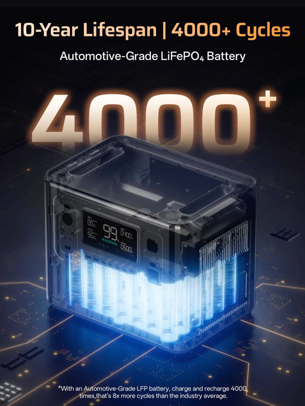 AFERIY P280 2800W 2048Wh Portable Power Station