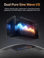 AFERIY P280 2800W 2048Wh Portable Power Station