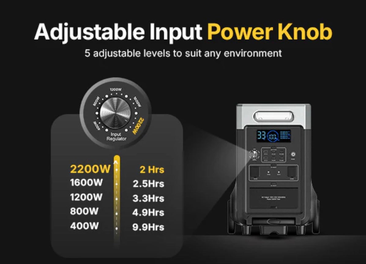 AFERIY P310 3600W 3840Wh Expandable Portable Power Station