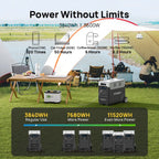 AFERIY P310 3600W 3840Wh Expandable Portable Power Station