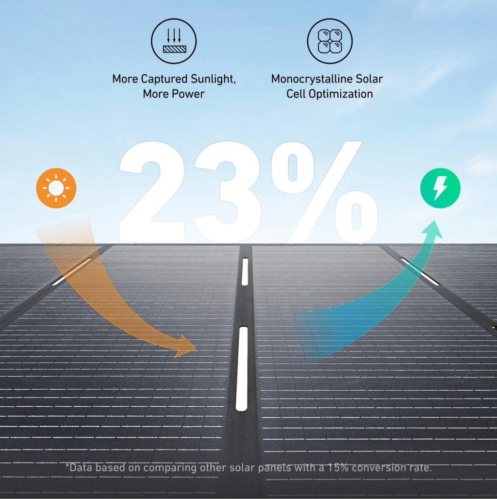 Anker SOLIX 400W Foldable Solar Panel (PS400)