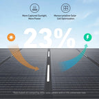 Anker SOLIX 400W Foldable Solar Panel (PS400)