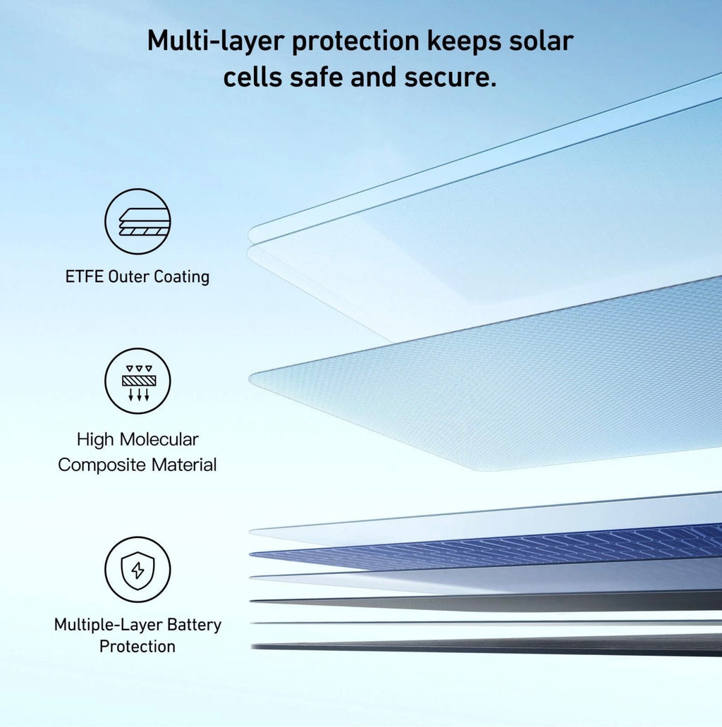 Anker SOLIX 400W Foldable Solar Panel (PS400)
