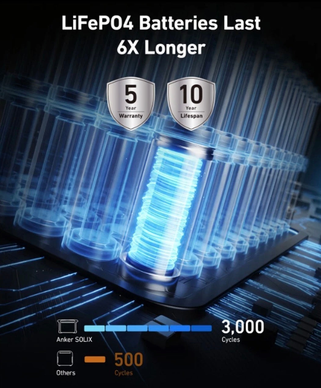 Anker Solix F1500 1,536Wh /// 1800W