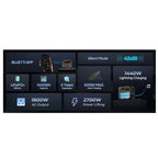 BLUETTI AC180P