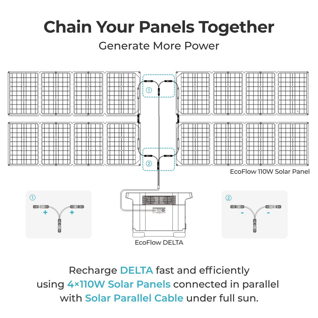 EcoFlow 110W Portable Solar Panel