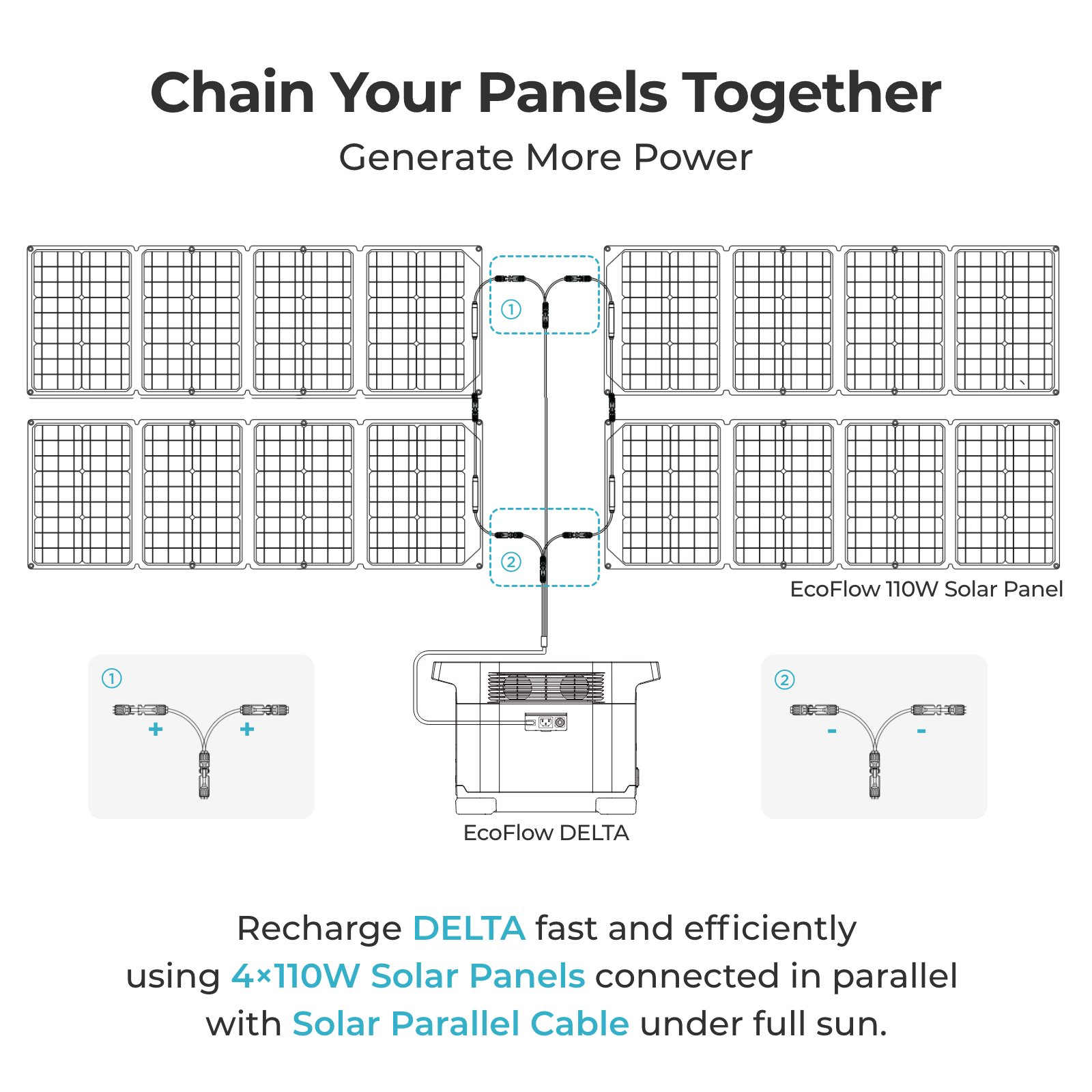 EcoFlow 110W Portable Solar Panel