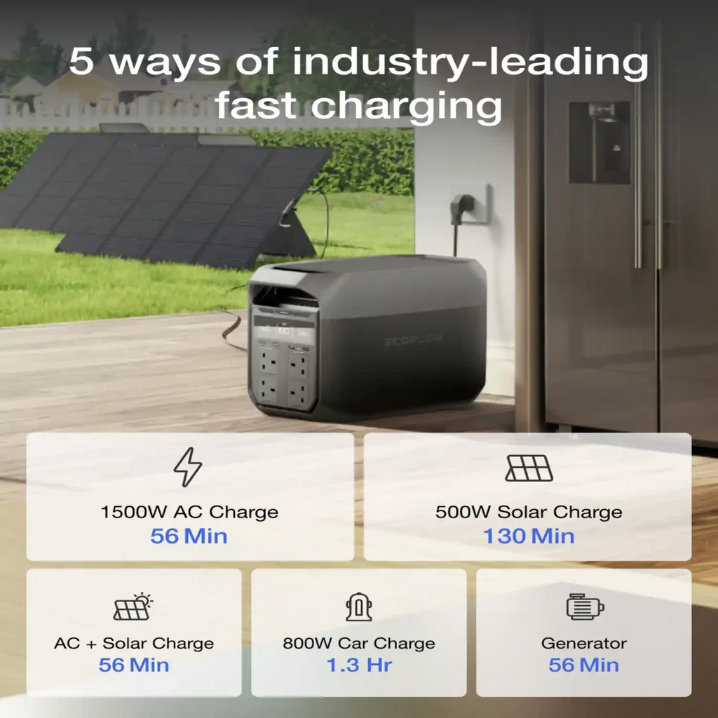 EcoFlow DELTA 3 Portable Power Station