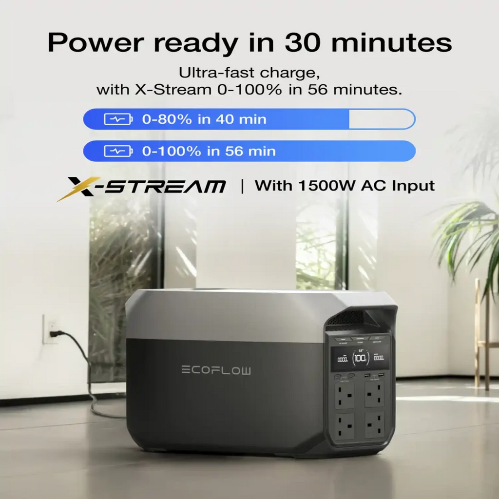 EcoFlow DELTA 3 Portable Power Station