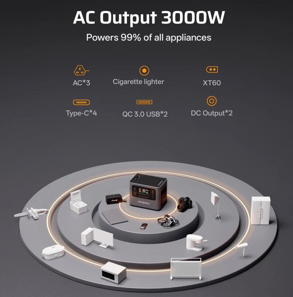 AFERIY P300 3000W 2048Wh Portable Power Station | Expandable to 10.24kWh | 1200W Solar Input | APP Control