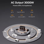 AFERIY P300 3000W 2048Wh Portable Power Station | Expandable to 10.24kWh | 1200W Solar Input | APP Control