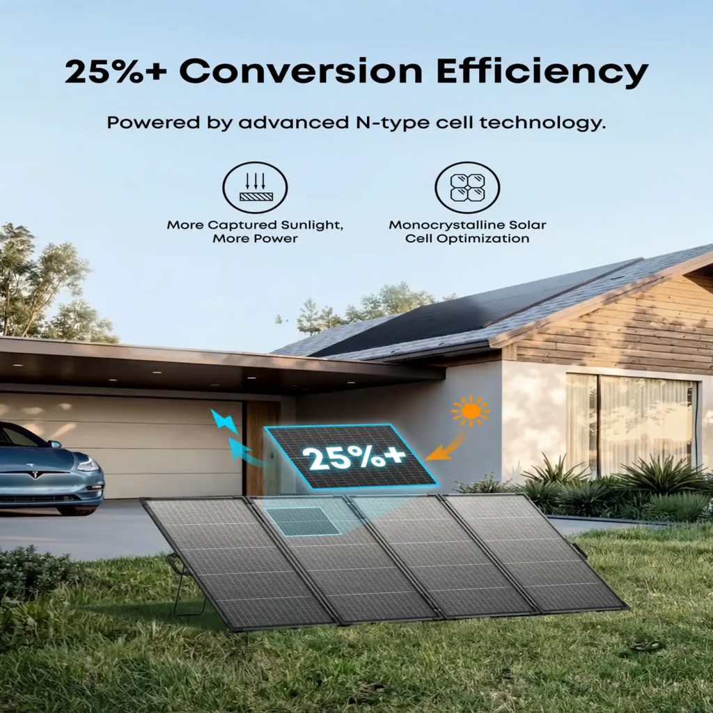 Anker SOLIX PS400 Bifacial Portable Solar Panel