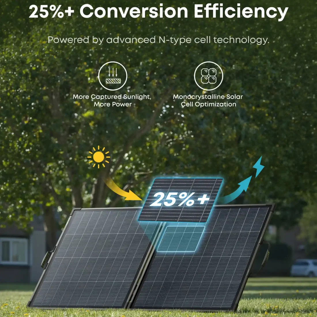 Anker SOLIX PS200 Bifacial Portable Solar Panel
