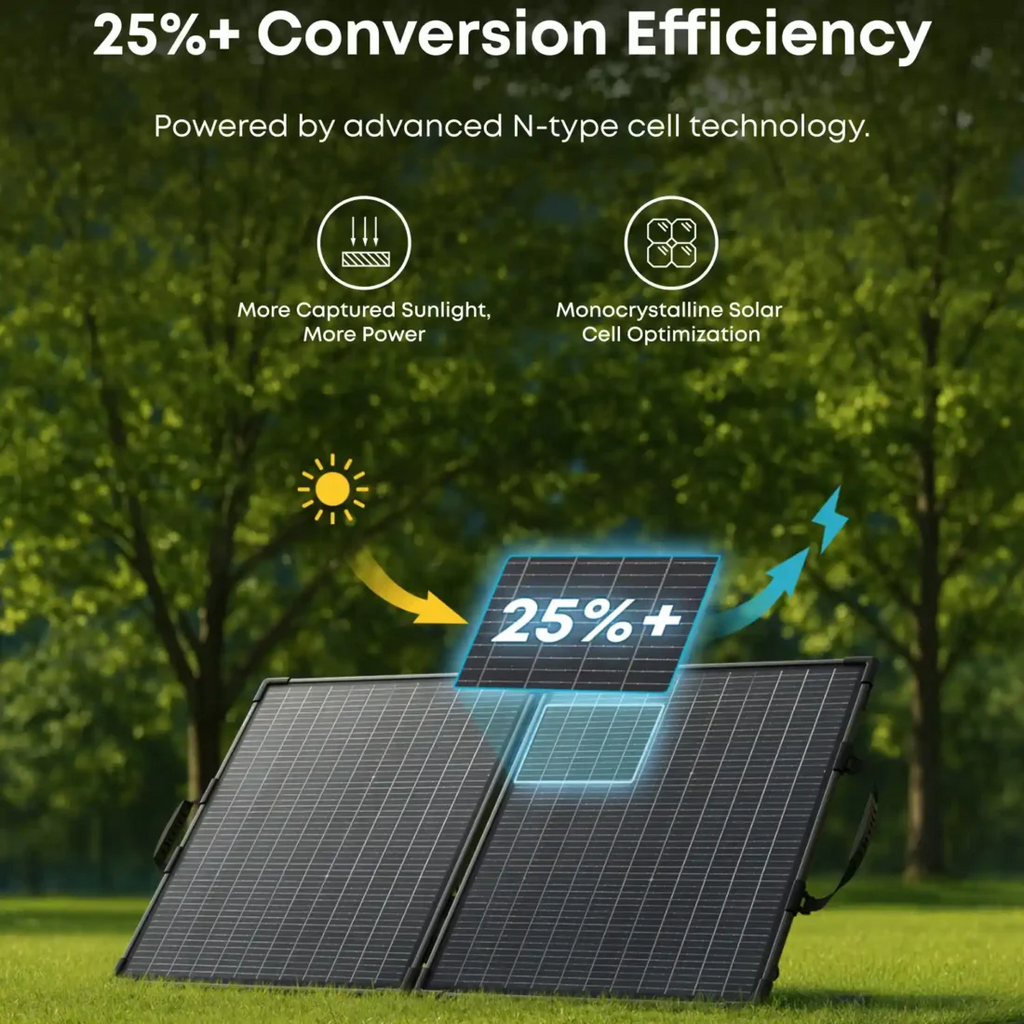 Anker SOLIX PS100 Bifacial Portable Solar Panel