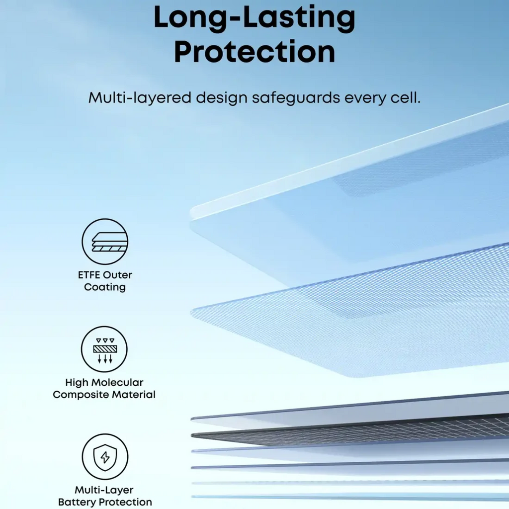 Anker SOLIX PS100 Bifacial Portable Solar Panel