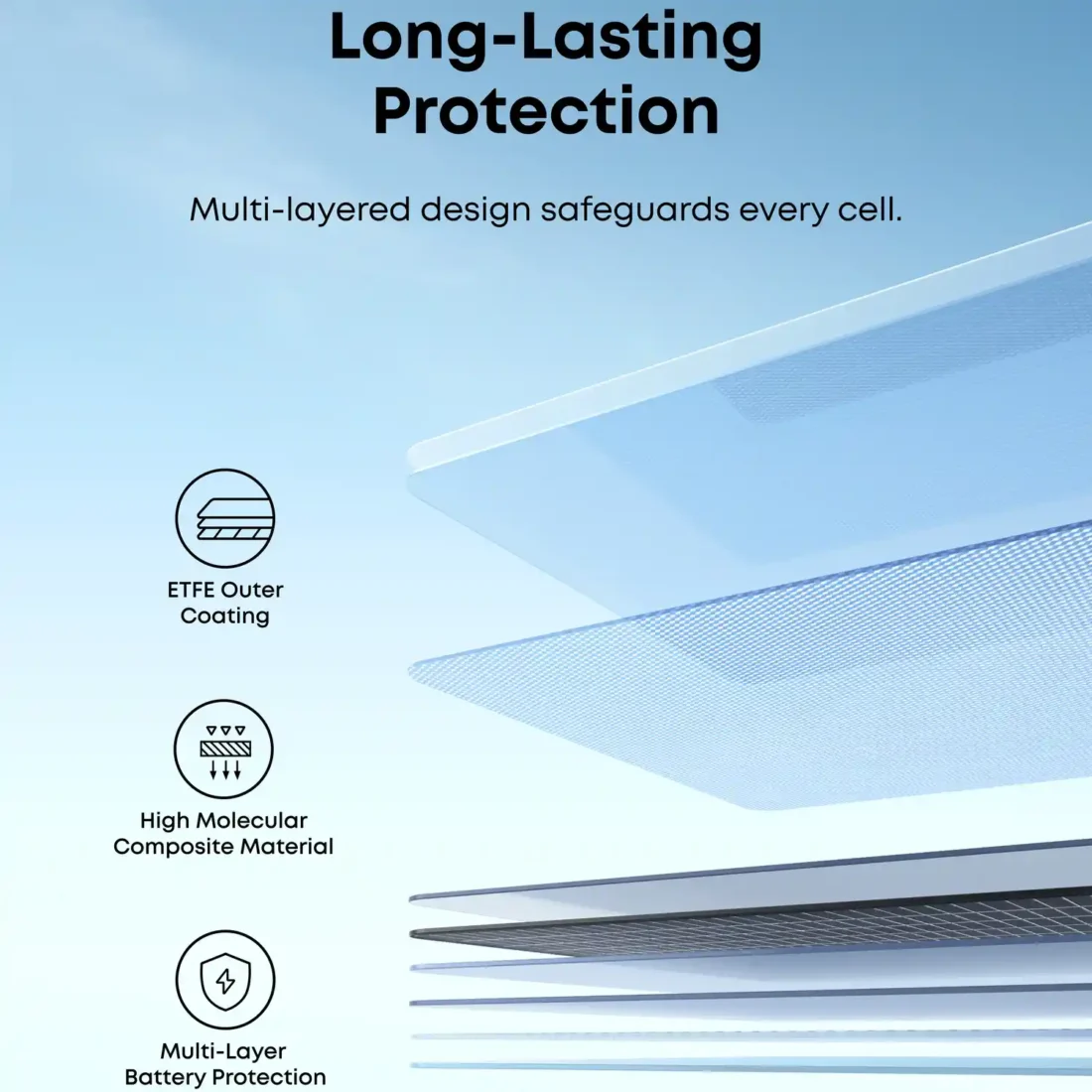 Anker SOLIX PS100 Bifacial Portable Solar Panel