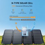 AFERIY SA400 400W Bifacial Portable Solar Panel | 400W Foldable N-Type Solar Panel | Up to 500W Peak Output | 25% Efficient | IP67 Waterproof | MC4 Compatible