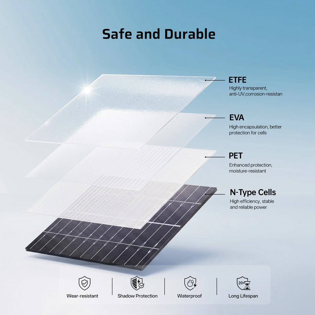 AFERIY SA400 400W Bifacial Portable Solar Panel | 400W Foldable N-Type Solar Panel | Up to 500W Peak Output | 25% Efficient | IP67 Waterproof | MC4 Compatible