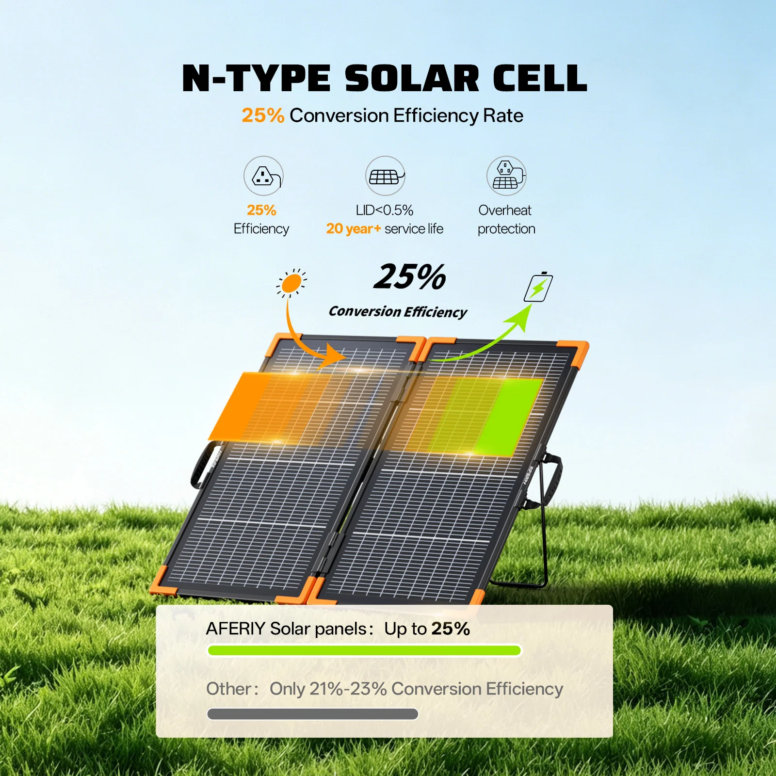 AFERIY SA100 100W Bifacial Portable Solar Panel | Foldable N-Type Solar Panel | IP67 Waterproof | MC4 Compatible