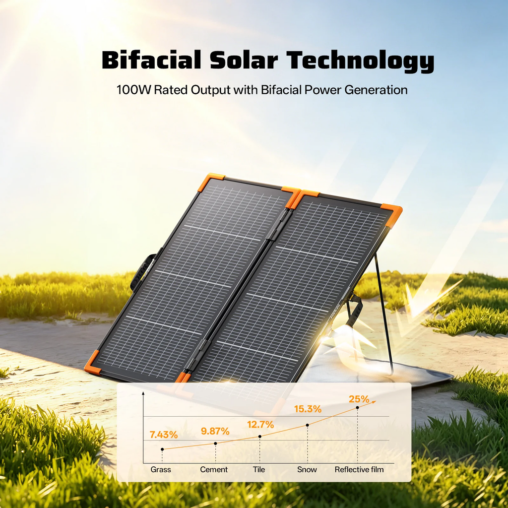 AFERIY SA100 100W Bifacial Portable Solar Panel | Foldable N-Type Solar Panel | IP67 Waterproof | MC4 Compatible
