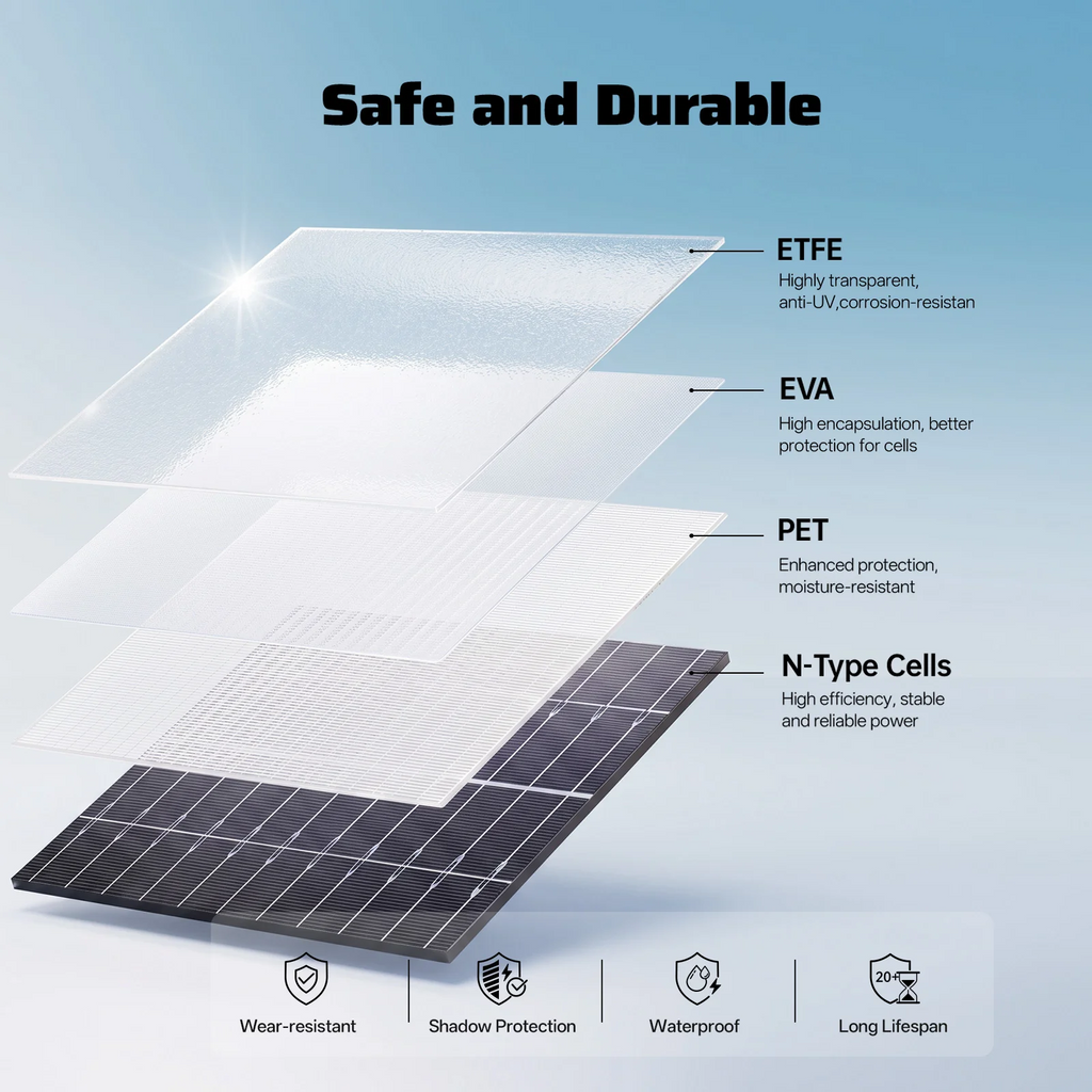 AFERIY SA100 100W Bifacial Portable Solar Panel | Foldable N-Type Solar Panel | IP67 Waterproof | MC4 Compatible